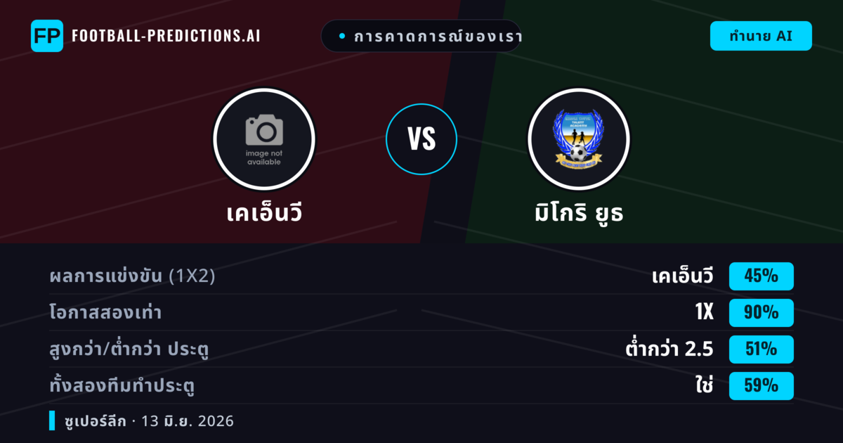 การคาดการณ์ของเรา: เคเอ็นวี vs มิโกริ ยูธ — เสมอ (45%); ต่ำกว่า 2.5; ทั้งสองทีมทำประตู: ใช่