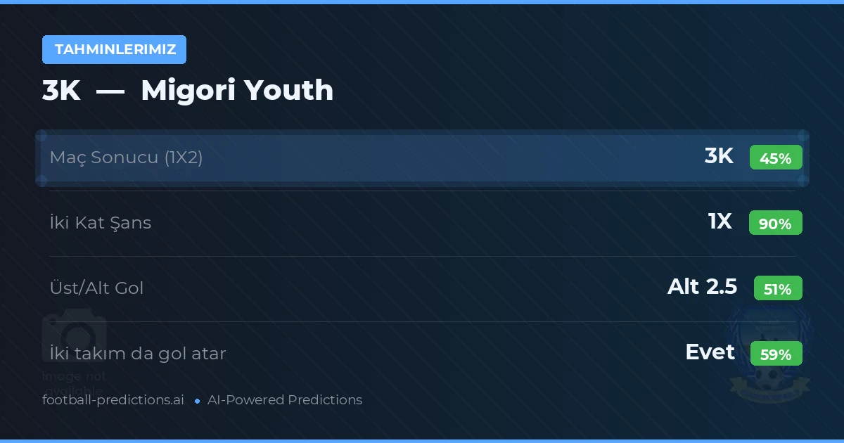 Tahminlerimiz: 3K vs Migori Youth