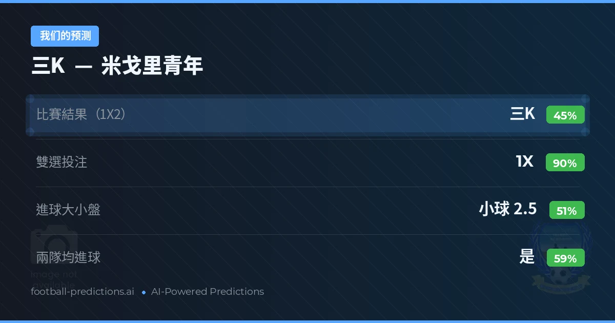 我们的预测: 三K 對 米戈里青年