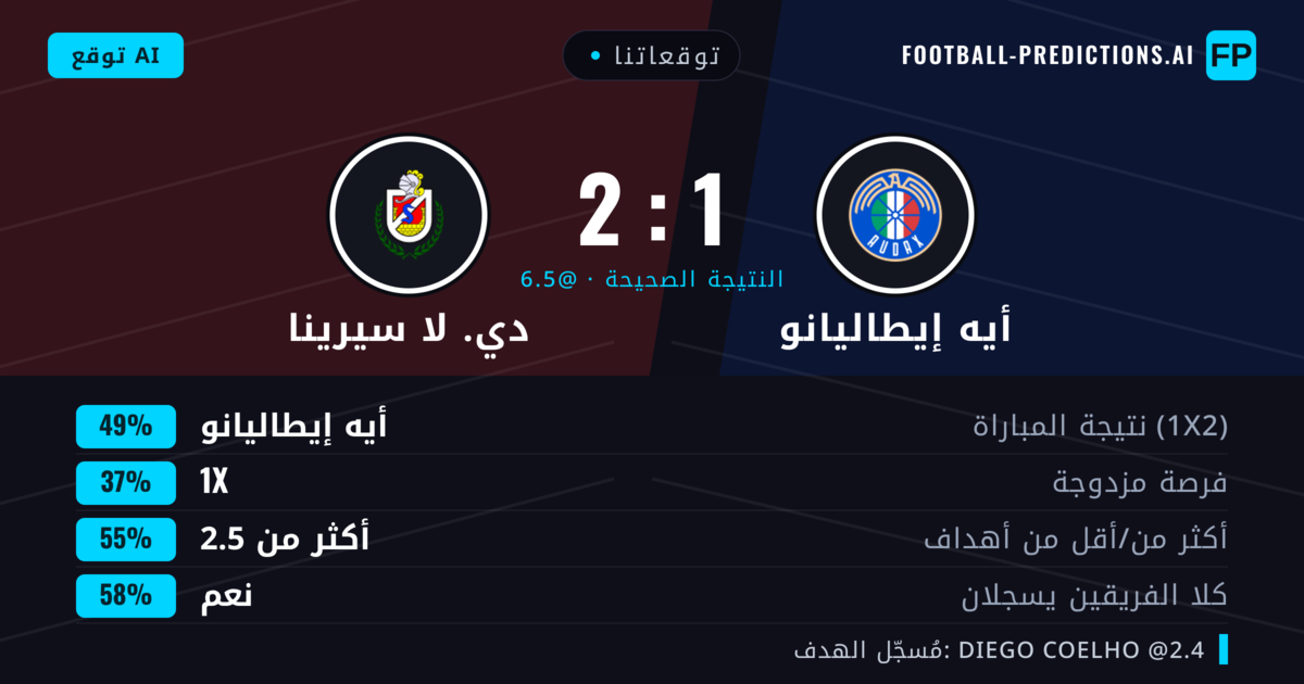 توقعاتنا: أيه إيطاليانو ضد دي. لا سيرينا — أيه إيطاليانو — فوز (49%); أكثر من 2.5; هدفين أو أكثر