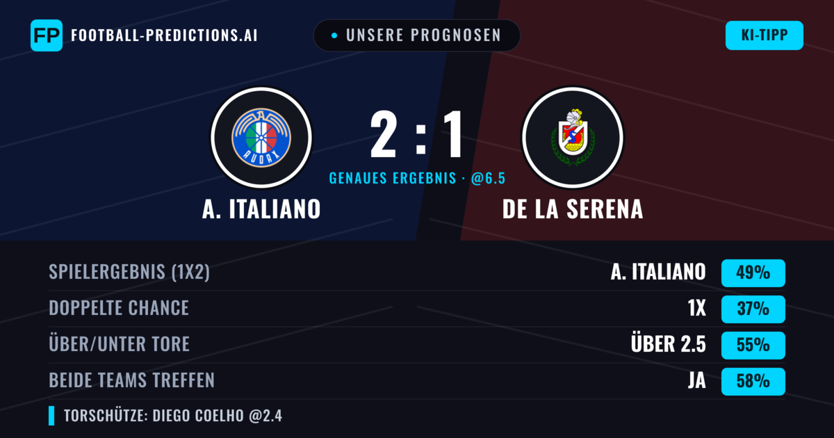 Unsere Prognosen: A. Italiano vs De La Serena — A. Italiano — Sieg (49%); Über 2.5; Beide treffen: Ja