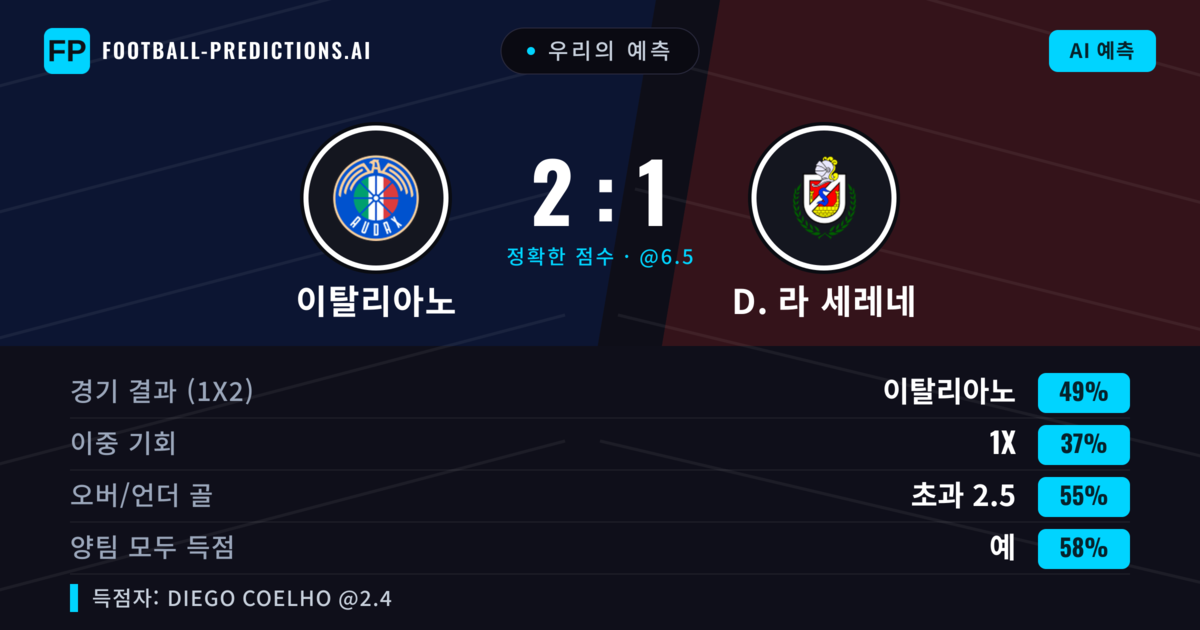 우리의 예측: 이탈리아노 vs D. 라 세레네 — 이탈리아노 — 승리 (49%); 초과 2.5; 양팀 모두 득점: 예
