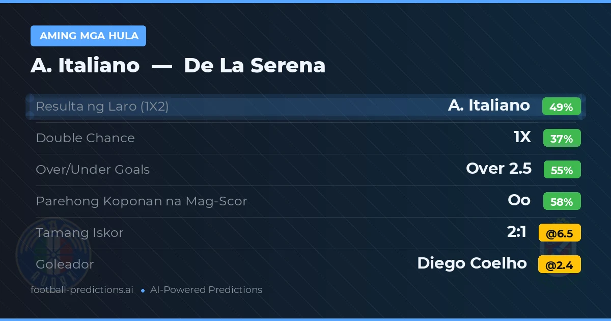 Aming mga hula: A. Italiano vs De La Serena