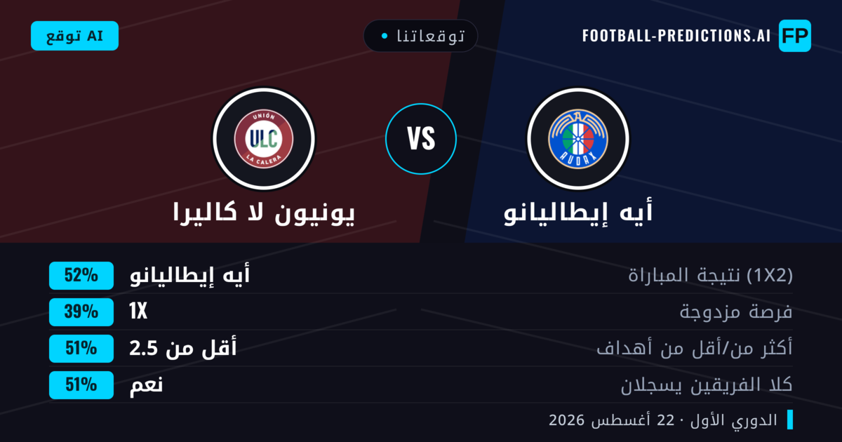 توقعاتنا: أيه إيطاليانو ضد يونيون لا كاليرا — أيه إيطاليانو — فوز (49%); أقل من 2.5; هدفين أو أكثر