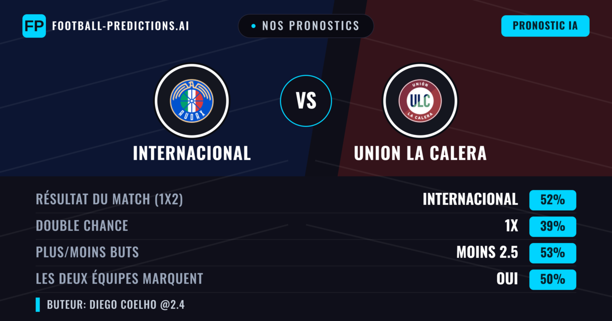 Nos pronostics: Internacional vs Union La Calera — Internacional — Victoire (49%); Moins 2.5; Les deux marquent : Oui