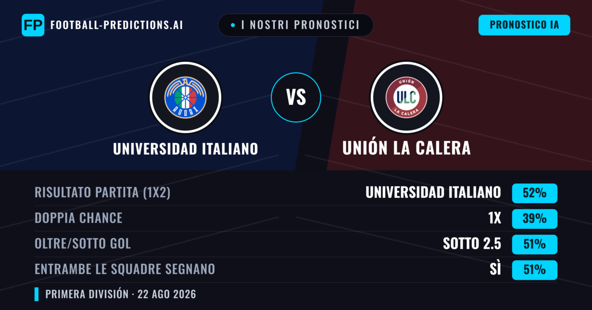 I nostri pronostici: Universidad Italiano vs Unión La Calera — Universidad Italiano — Vince (49%); Sotto 2.5; Entrambe segnano: Sì