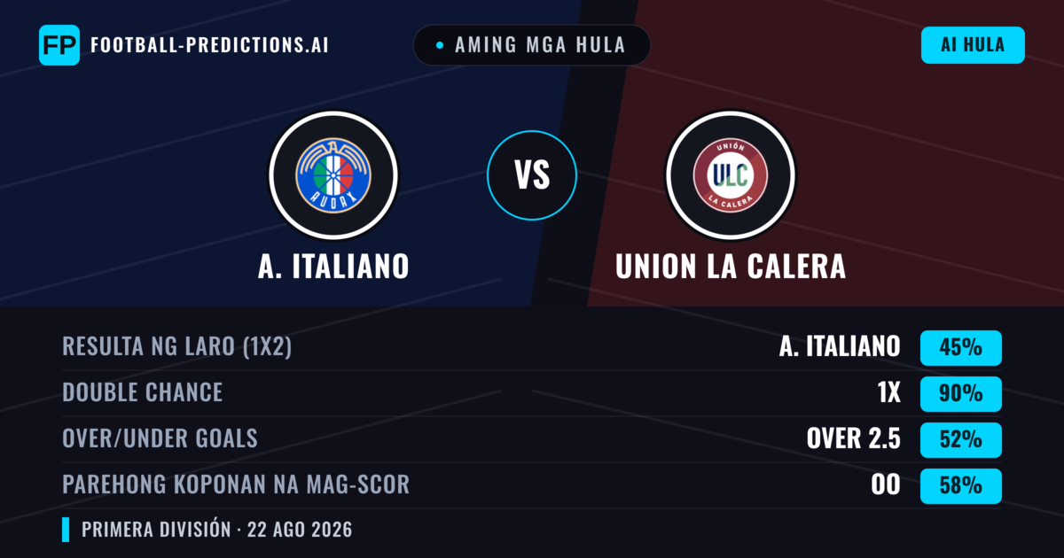 Aming mga hula: A. Italiano vs Union La Calera — A. Italiano — Manalo (49%); Under 2.5; Parehong magbubuo: Oo