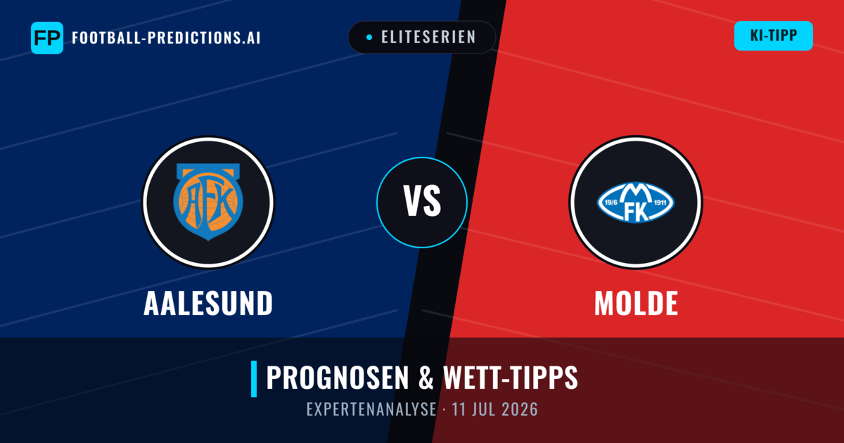 Aalesund vs Molde — Prognose und Spielvorschau