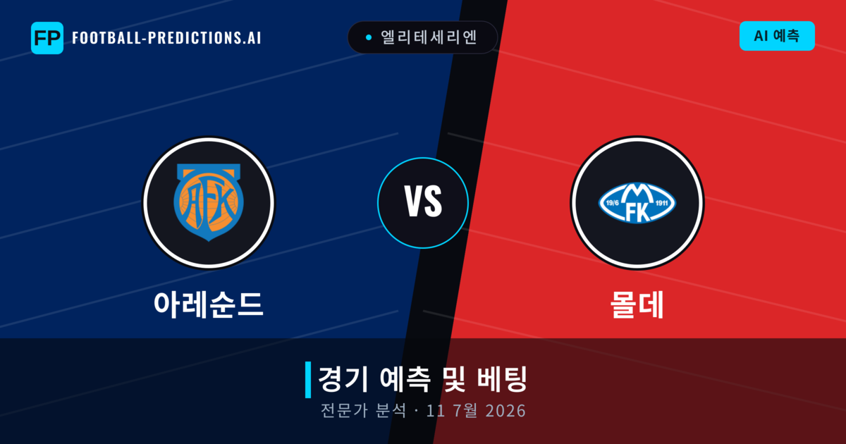 아레순드 대 몰데 — 경기 예측 및 프리뷰