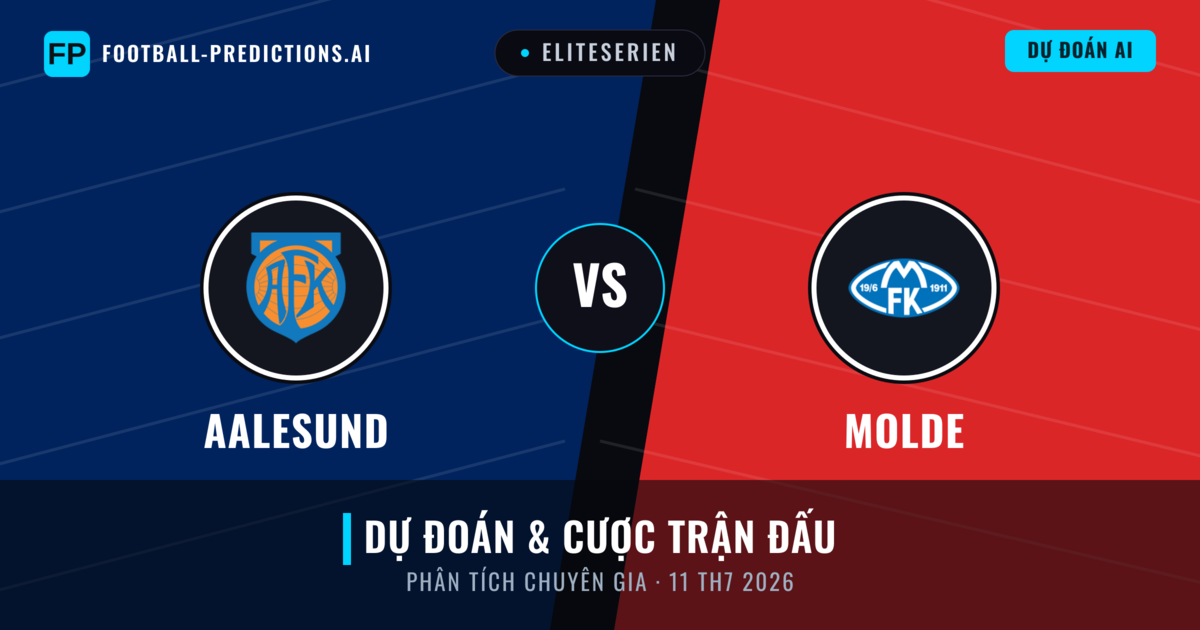 Aalesund vs Molde — dự đoán và xem trước trận đấu