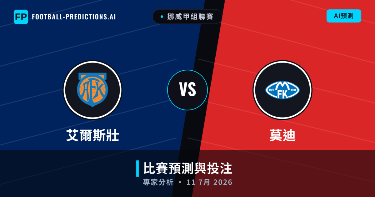 艾爾斯壯 vs 莫迪 — 比赛预测和前瞻