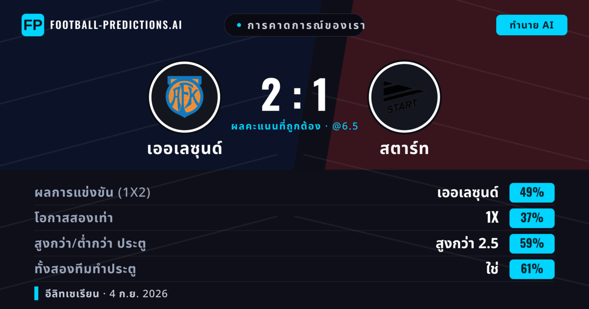 การคาดการณ์ของเรา: เออเลซุนด์ vs สตาร์ท — เออเลซุนด์ — ชนะ (43%); เกิน 2.5; ทั้งสองทีมทำประตู: ใช่
