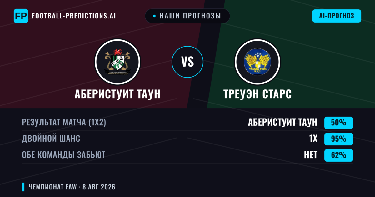 Наши прогнозы: Аберистуит Таун против Треуэн Старс — Ничья (50%); Обе забьют Нет