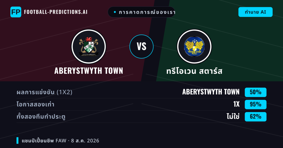 การคาดการณ์ของเรา: Aberystwyth Town vs ทรีโอเวน สตาร์ส — เสมอ (50%); ทั้งสองทีมทำประตู: ไม่ใช่