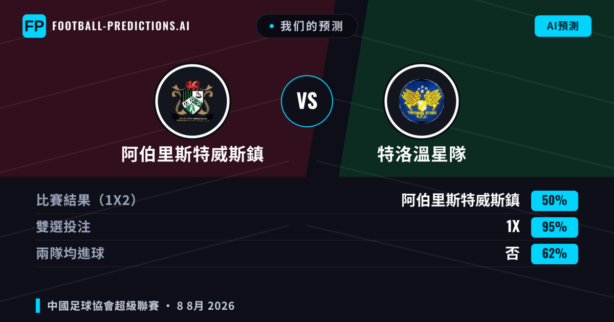 我们的预测: 阿伯里斯特威斯鎮 對 特洛溫星隊 — 平 (50%); 無進球