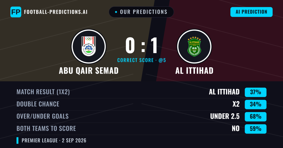 Our Predictions: Abu Qair Semad vs Al Ittihad — Al Ittihad — Win (37%); under 2.5; Both teams to score: No