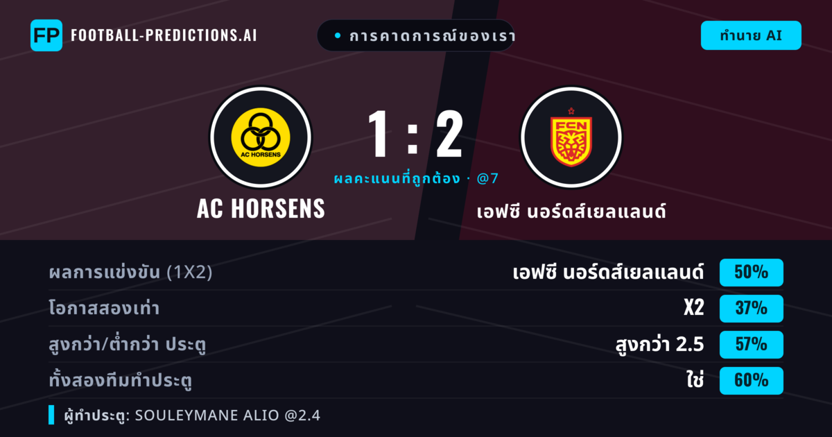 การคาดการณ์ของเรา: AC Horsens vs เอฟซี นอร์ดส์เยลแลนด์ — เอฟซี นอร์ดส์เยลแลนด์ — ชนะ (49%); เกิน 2.5; ทั้งสองทีมทำประตู: ใช่
