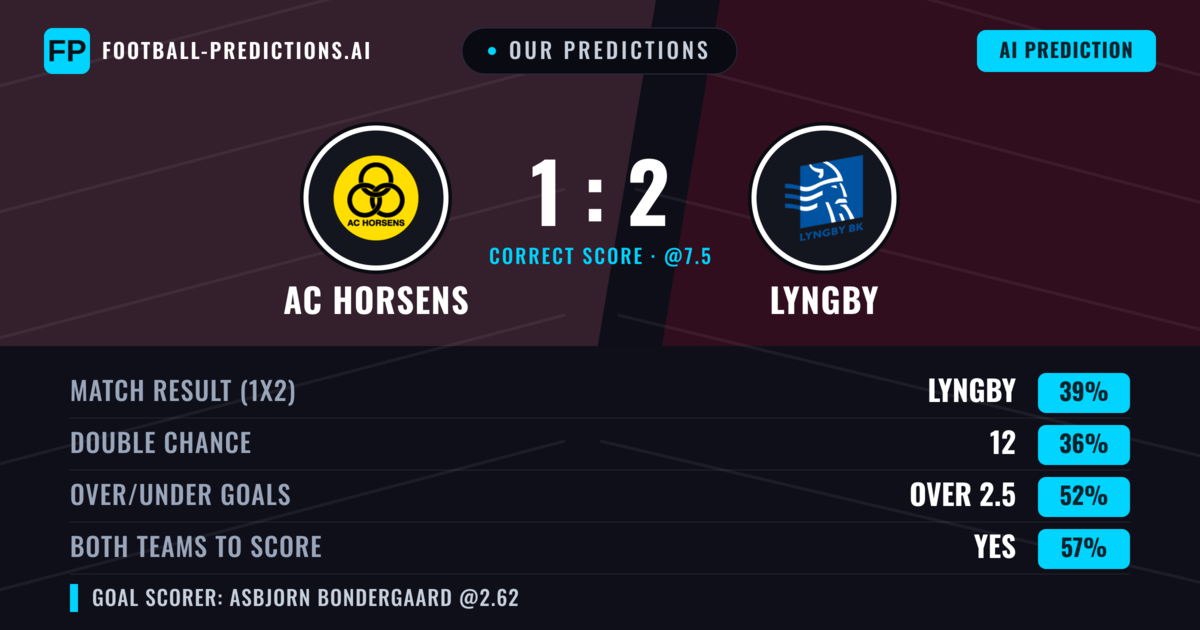 Our Predictions: AC Horsens vs Lyngby — Lyngby — Win (43%); over 2.5; Both teams to score: Yes