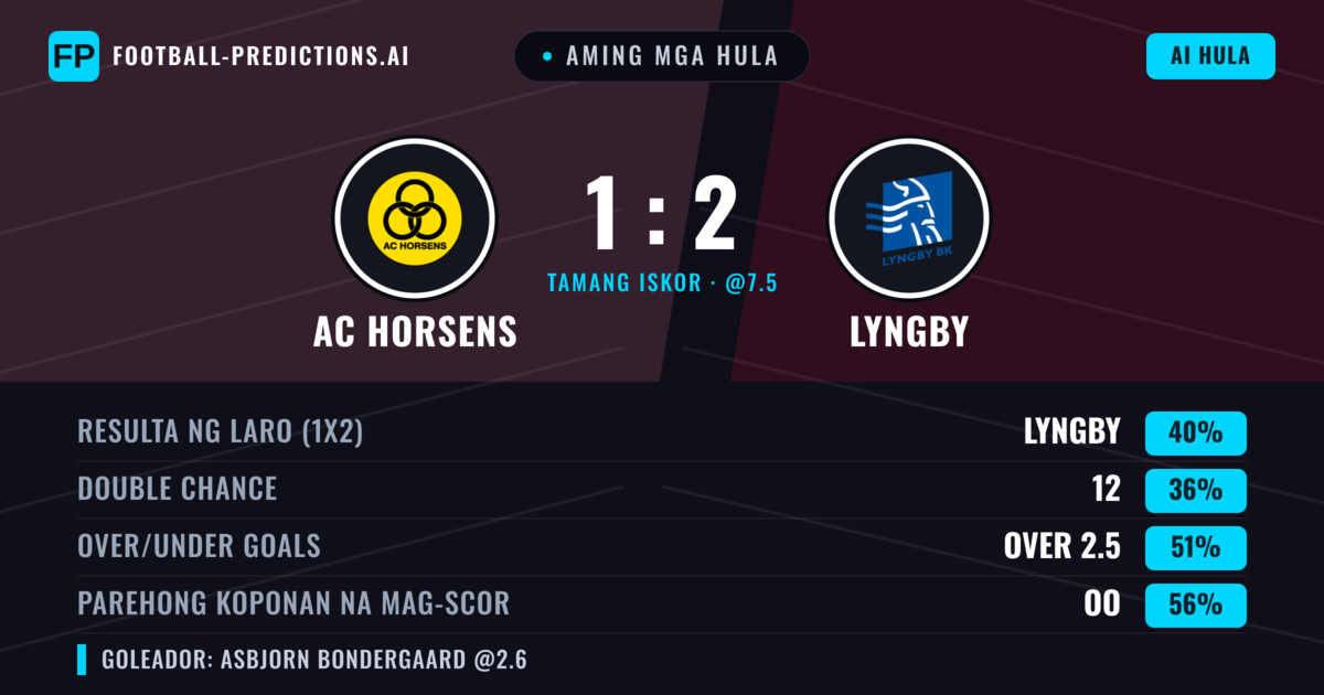 Aming mga hula: AC Horsens vs Lyngby — Lyngby — Manalo (43%); Over 2.5; Parehong magbubuo: Oo