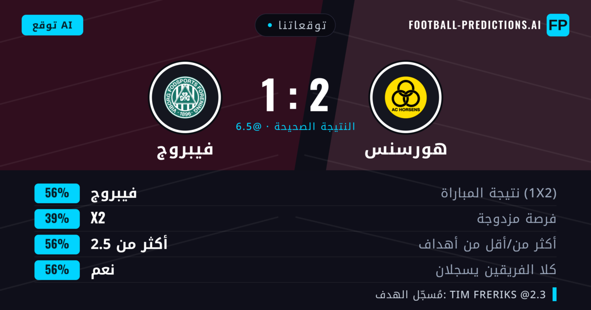 توقعاتنا: هورسنس ضد فيبروج — فيبروج — فوز (55%); أكثر من 2.5; هدفين أو أكثر