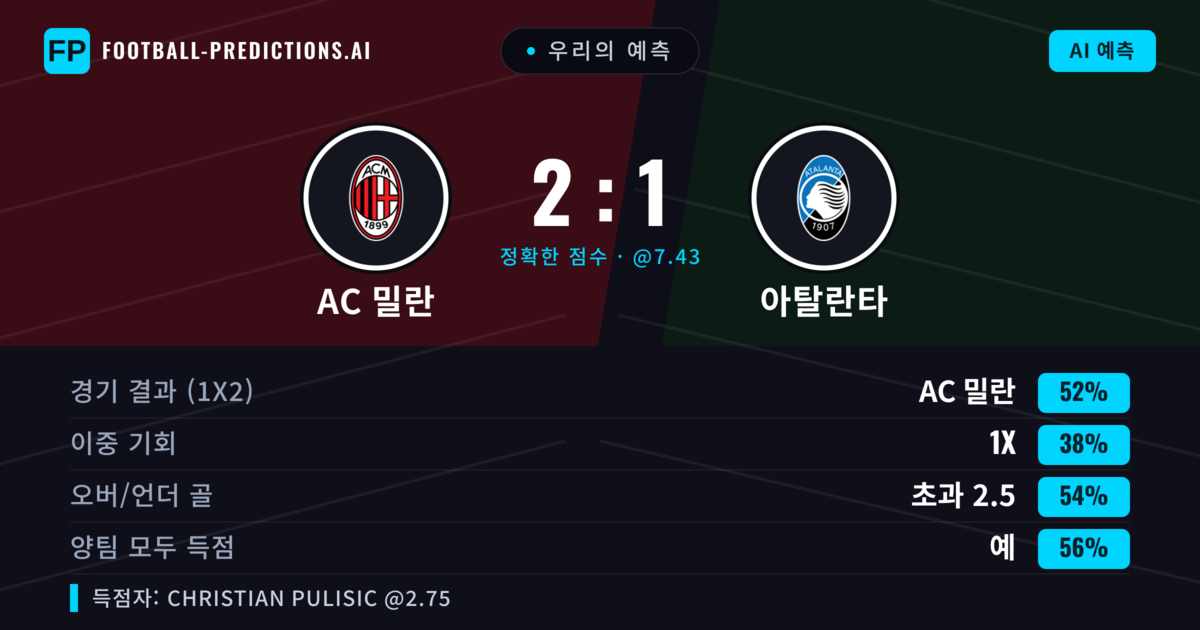 우리의 예측: AC 밀란 vs 아탈란타 — AC 밀란 — 승리 (50%); 초과 2.5; 양팀 모두 득점: 예