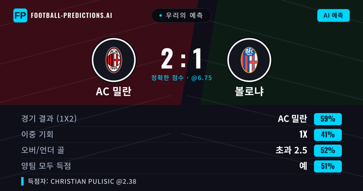 우리의 예측: AC 밀란 vs 볼로냐 — AC 밀란 — 승리 (59%); 초과 2.5; 양팀 모두 득점: 예