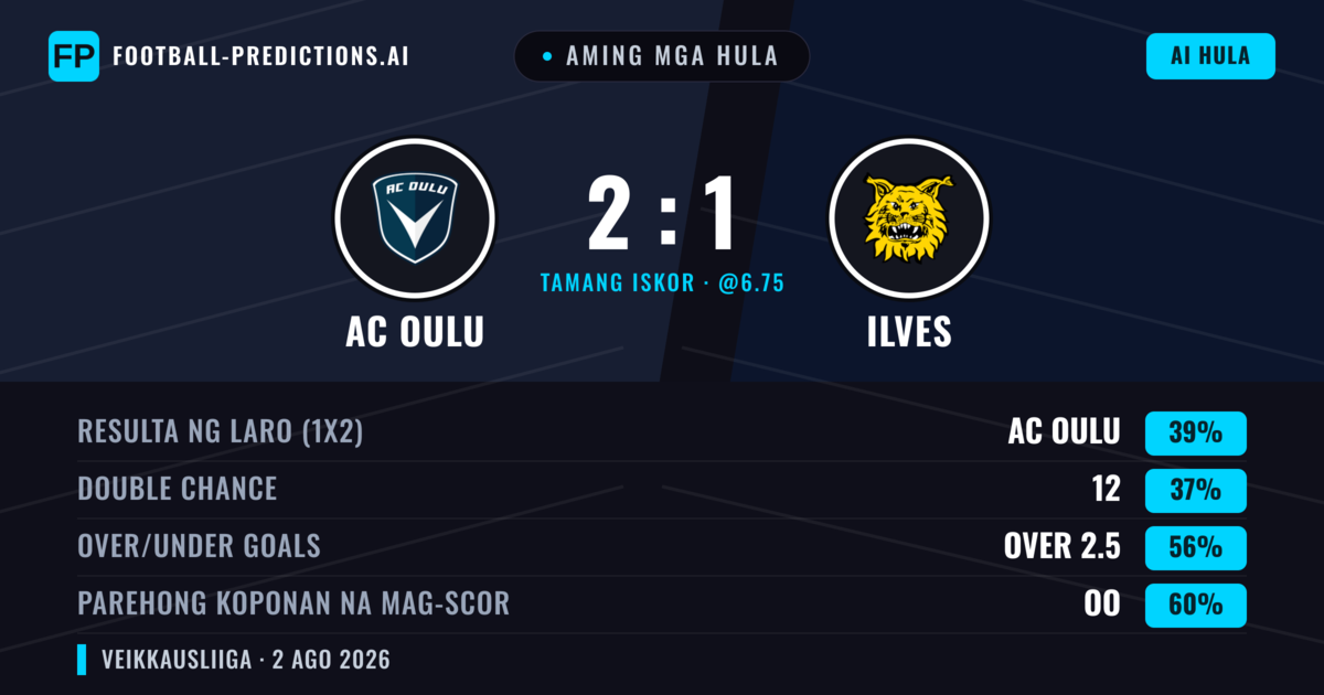 Aming mga hula: AC Oulu vs Ilves — AC Oulu — Manalo (42%); Over 2.5; Parehong magbubuo: Oo