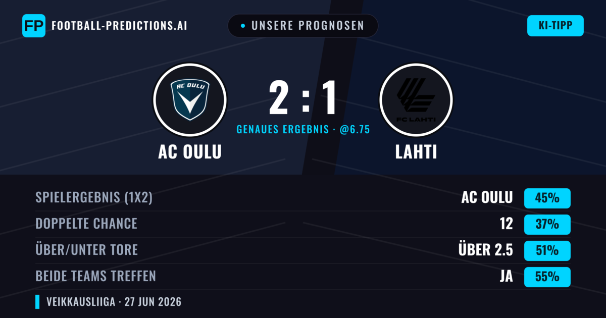 Unsere Prognosen: AC Oulu vs Lahti — AC Oulu — Sieg (49%); Über 2.5; Beide treffen: Ja