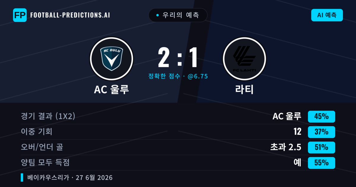 우리의 예측: AC 울루 vs 라티 — AC 울루 — 승리 (49%); 초과 2.5; 양팀 모두 득점: 예