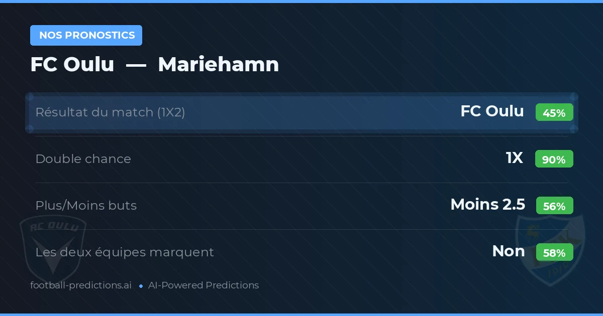 Nos pronostics: FC Oulu vs Mariehamn