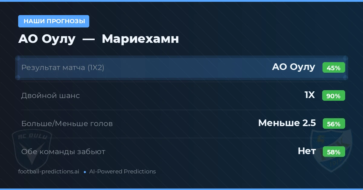 Наши прогнозы: АО Оулу против Мариехамн