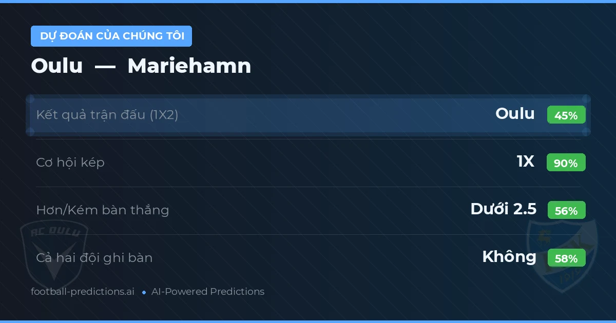 Dự đoán của chúng tôi: Oulu vs Mariehamn