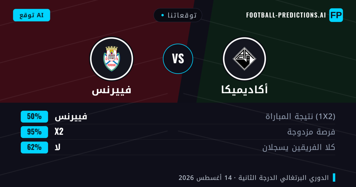 توقعاتنا: أكاديميكا ضد فييرنس — أكاديميكا — فوز (44%); أقل من 2.5; لا يسجل الطرفان