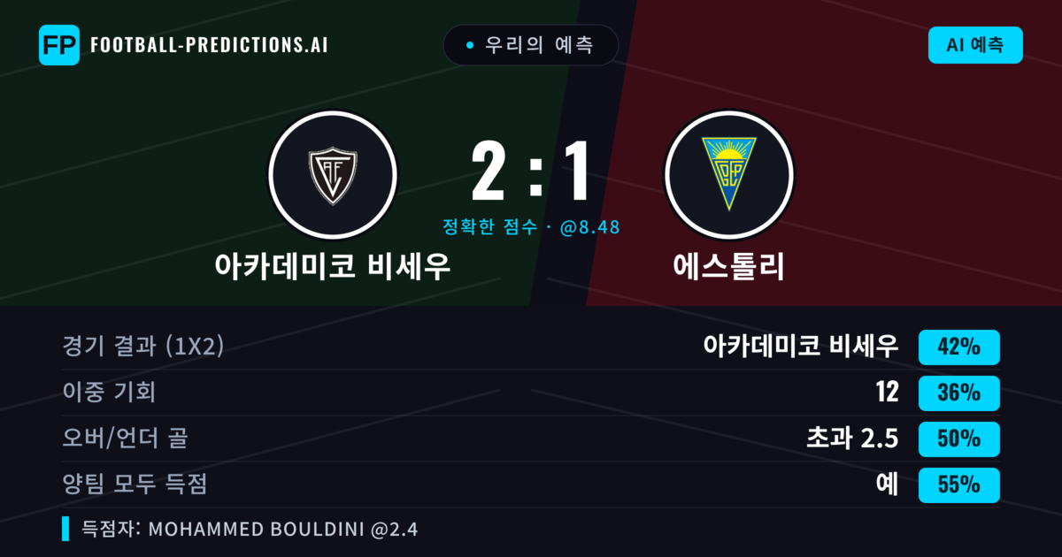 우리의 예측: 아카데미코 비세우 vs 에스톨리 — 아카데미코 비세우 — 승리 (41%); 초과 2.5; 양팀 모두 득점: 예
