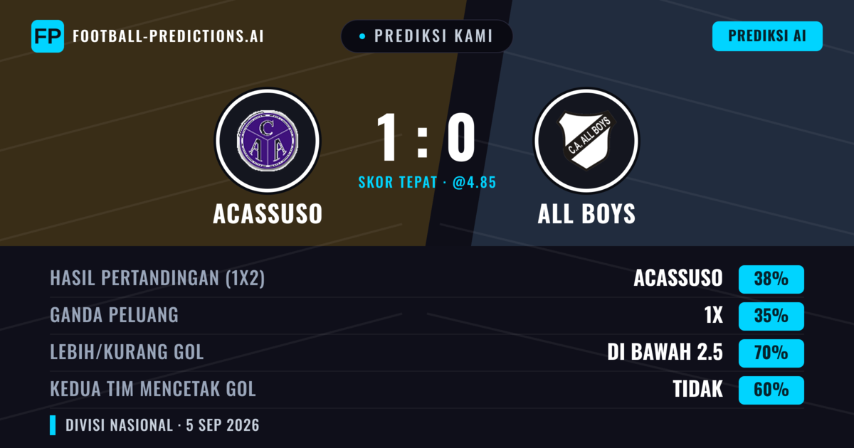 Prediksi kami: Acassuso vs All Boys — Acassuso — Menang (38%); Kurang 2.5; Kedua tim mencetak gol: Tidak