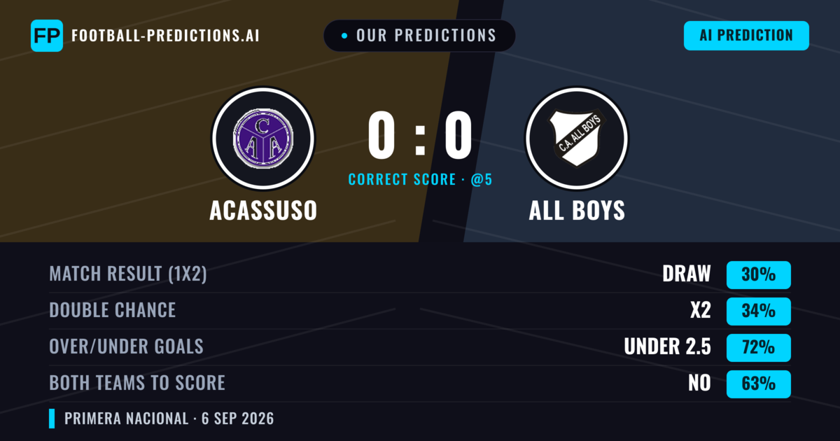 Our Predictions: Acassuso vs All Boys — Acassuso — Win (38%); under 2.5; Both teams to score: No