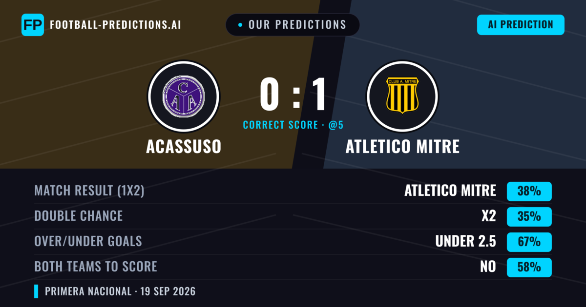 Our Predictions: Acassuso vs Atletico Mitre — Acassuso — Win (40%); under 2.5; Both teams to score: No