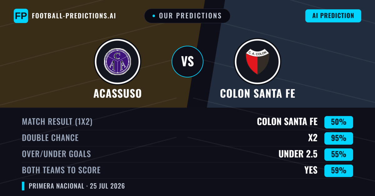 Our Predictions: Acassuso vs Colon Santa Fe — Draw (50%); under 2.5; Both teams to score: Yes