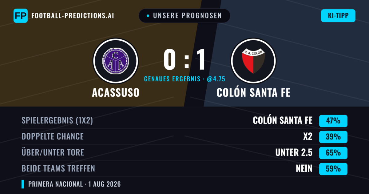 Unsere Prognosen: Acassuso vs Colón Santa Fe — Colón Santa Fe — Sieg (47%); Unter 2.5; Beide treffen: Nein