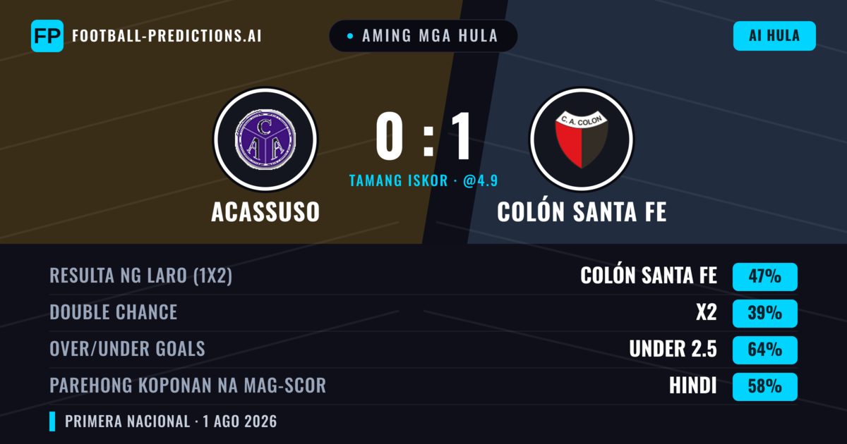 Aming mga hula: Acassuso vs Colón Santa Fe — Colón Santa Fe — Manalo (47%); Under 2.5; Parehong magbubuo: Hindi