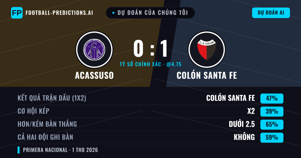 Dự đoán của chúng tôi: Acassuso vs Colón Santa Fe — Colón Santa Fe — Thắng (47%); Ít hơn 2.5; Cả hai ghi bàn: Không