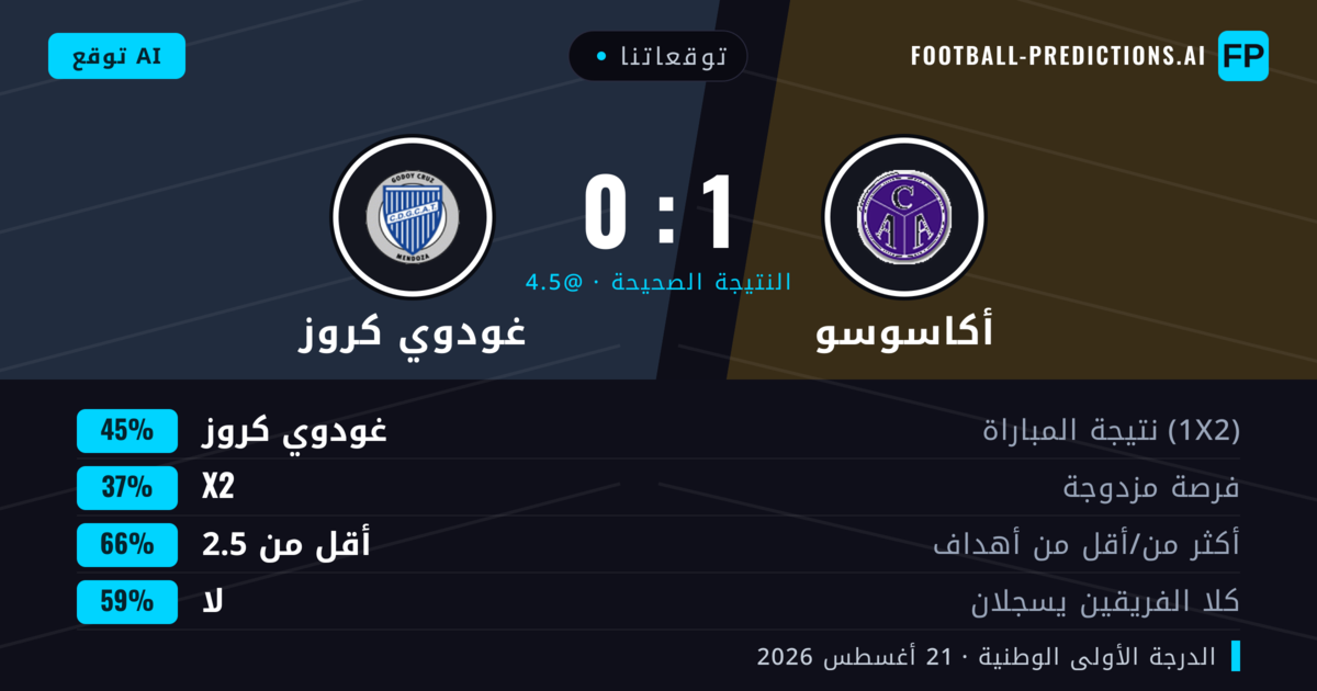 توقعاتنا: أكاسوسو ضد غودوي كروز — غودوي كروز — فوز (41%); أقل من 2.5; لا يسجل الطرفان