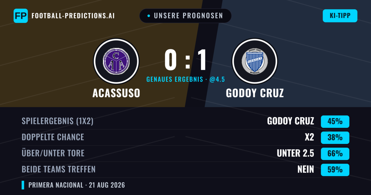 Unsere Prognosen: Acassuso vs Godoy Cruz — Godoy Cruz — Sieg (41%); Unter 2.5; Beide treffen: Nein