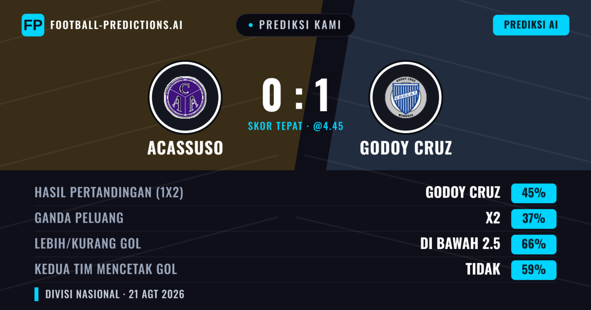 Prediksi kami: Acassuso vs Godoy Cruz — Godoy Cruz — Menang (41%); Kurang 2.5; Kedua tim mencetak gol: Tidak