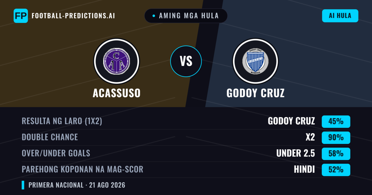 Aming mga hula: Acassuso vs Godoy Cruz — Godoy Cruz — Manalo (41%); Under 2.5; Parehong magbubuo: Hindi