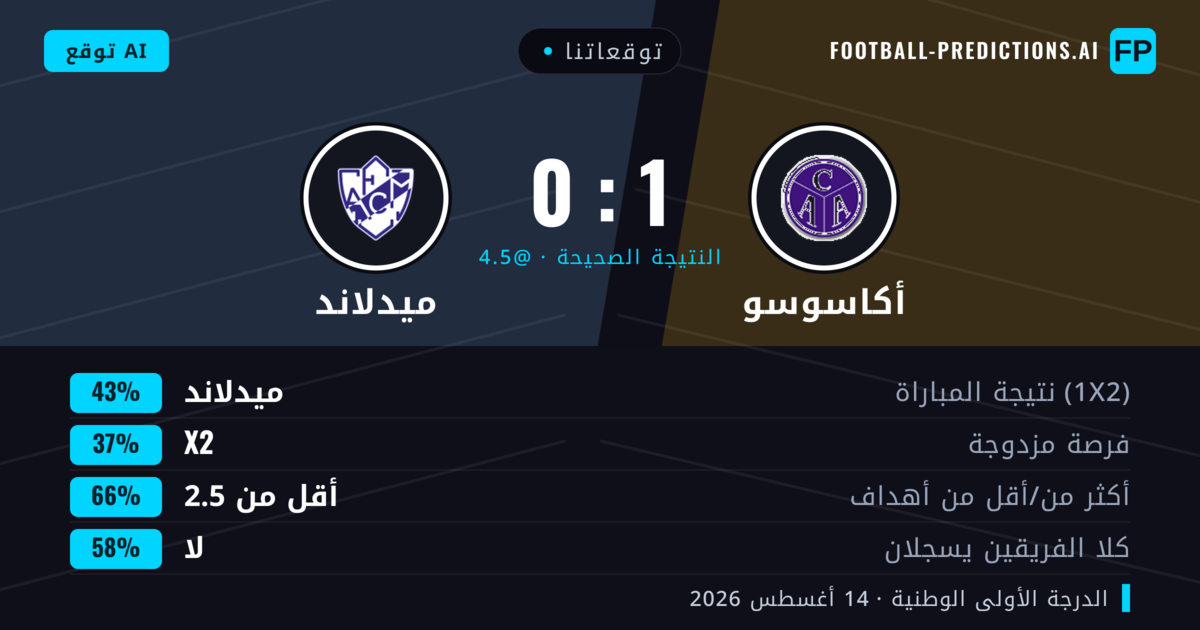 توقعاتنا: أكاسوسو ضد ميدلاند — ميدلاند — فوز (43%); أقل من 2.5; لا يسجل الطرفان