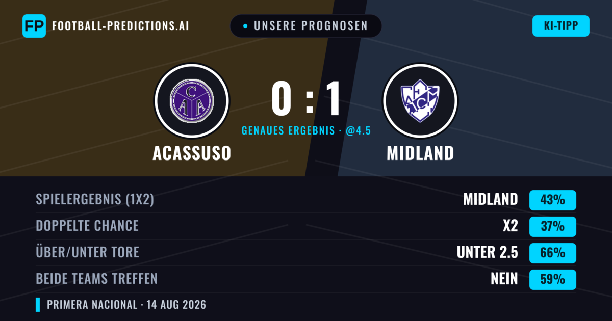 Unsere Prognosen: Acassuso vs Midland — Midland — Sieg (43%); Unter 2.5; Beide treffen: Nein
