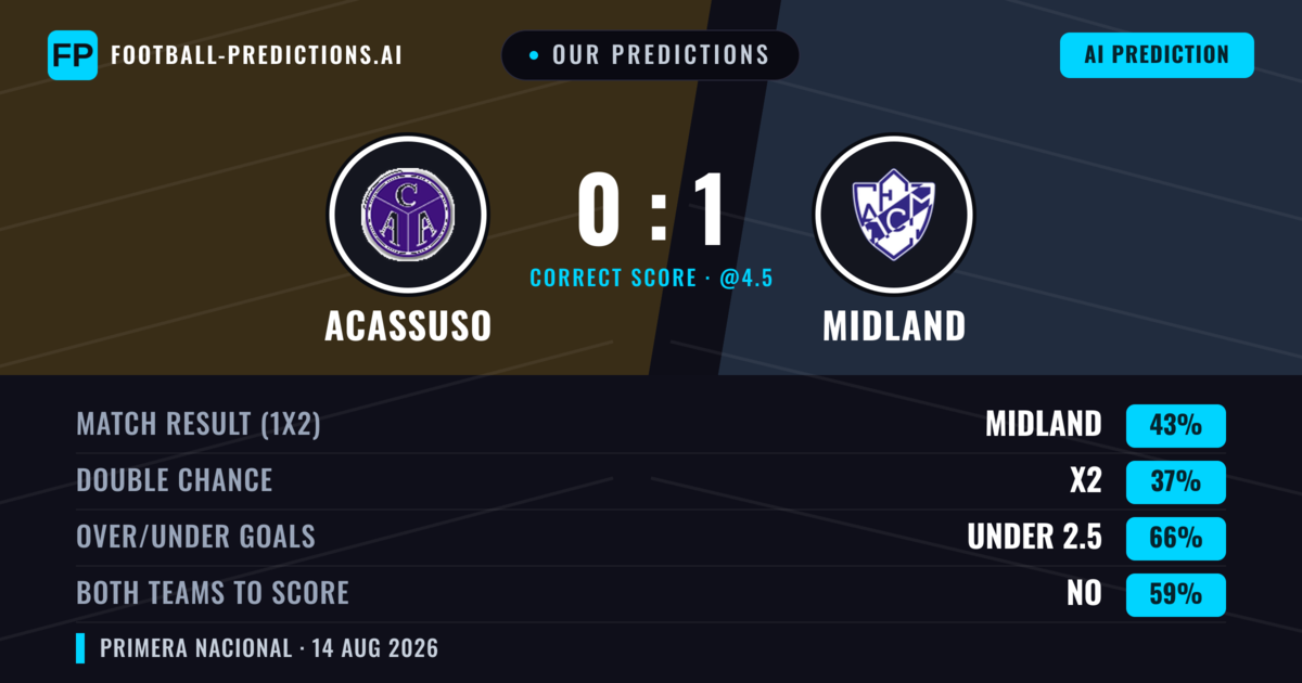 Our Predictions: Acassuso vs Midland — Midland — Win (43%); under 2.5; Both teams to score: No