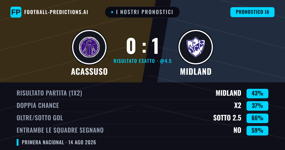 I nostri pronostici: Acassuso vs Midland — Midland — Vince (43%); Sotto 2.5; Entrambe segnano: No