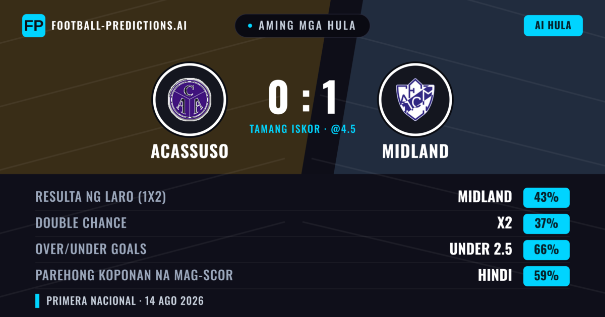 Aming mga hula: Acassuso vs Midland — Midland — Manalo (43%); Under 2.5; Parehong magbubuo: Hindi